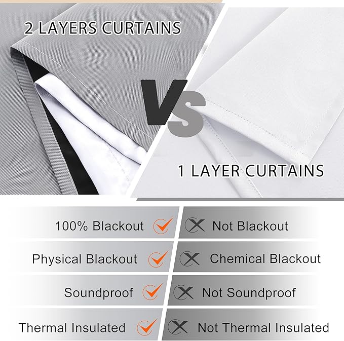 XWZO 100% Blackout Curtains with Tiebacks- 2 Thick Layers Completely Shaded Window Treatment Thermal Insulated Lined Drapes with Grommets for Bedroom/Laundry Room, White, W52 x L45, Set of 2 Panels